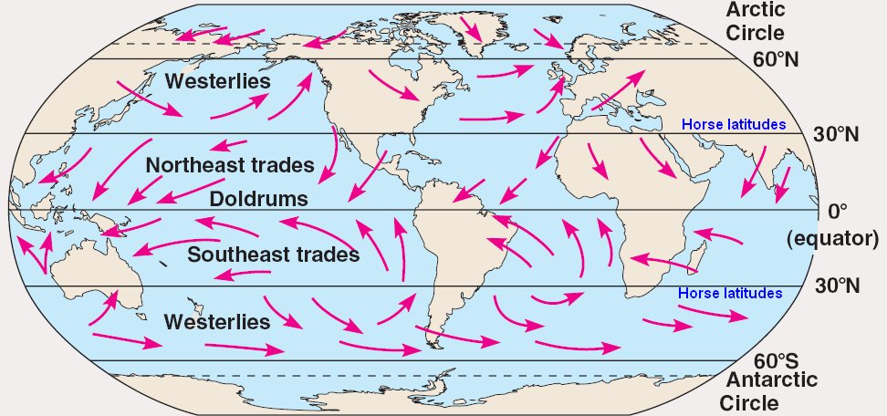 50_10WindPatterns.jpg