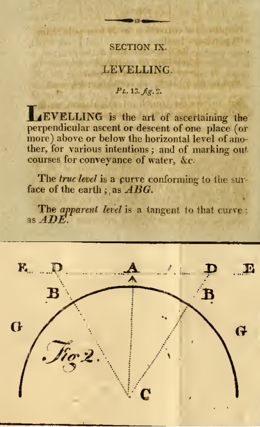 level-figure-from-theory-practive-of-surveying.png