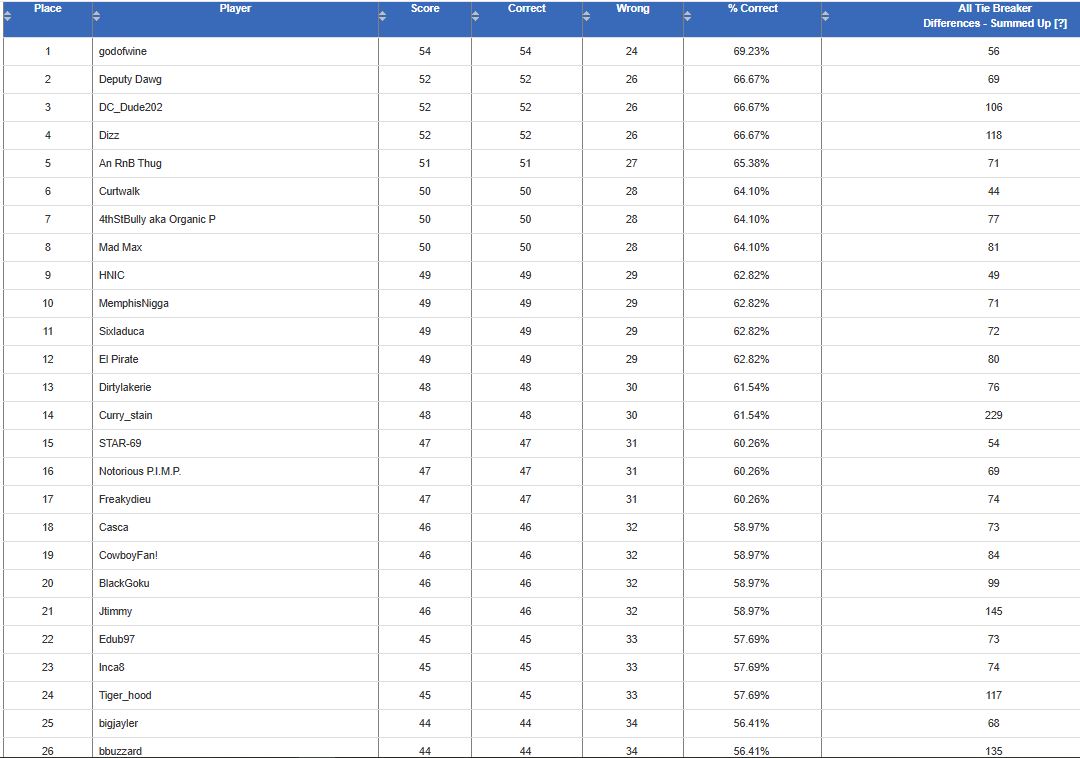 bgol-nfl25-wk-5-stdgs.jpg