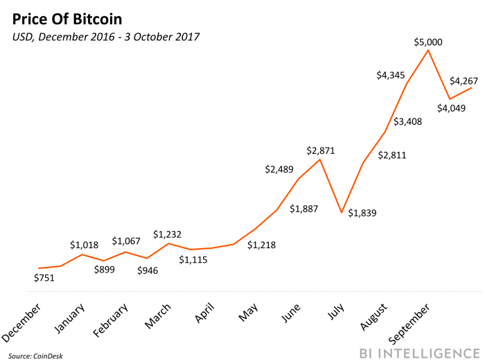 price%20of%20bitcoin.png