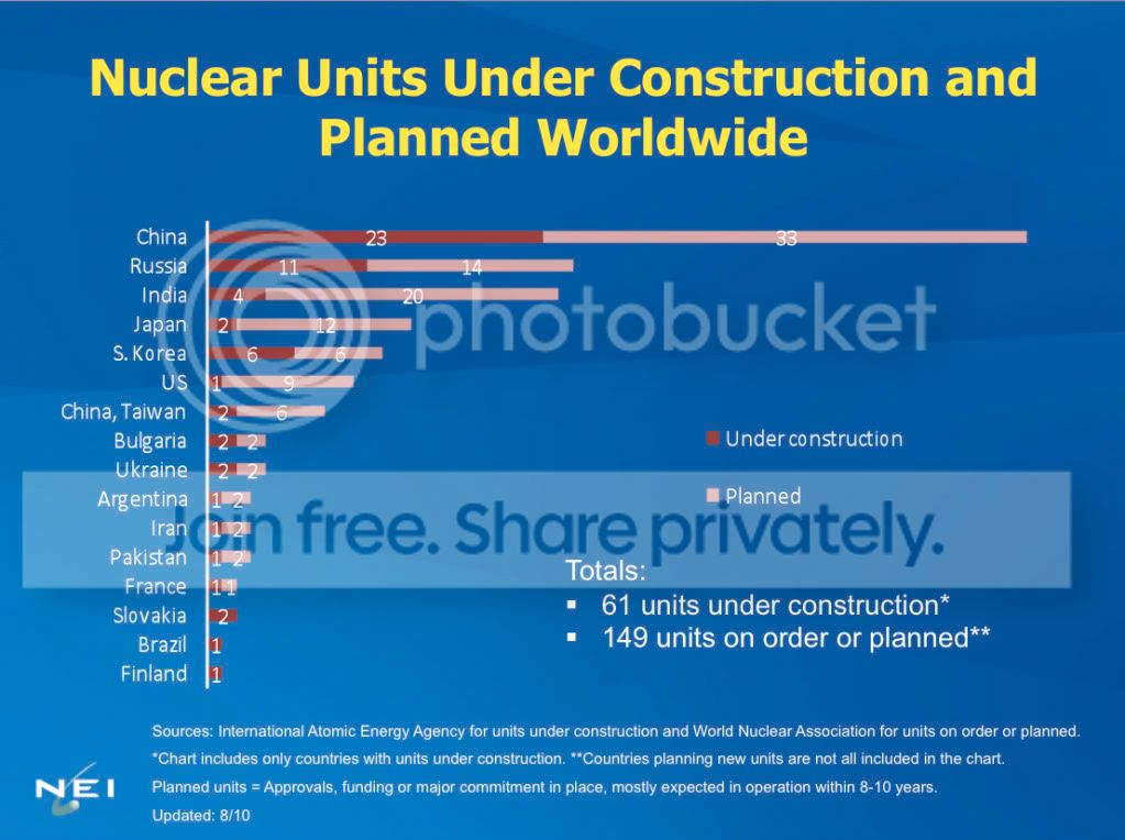 NuclearUnitsUnderConstructionandPlannedWorldwide.jpg