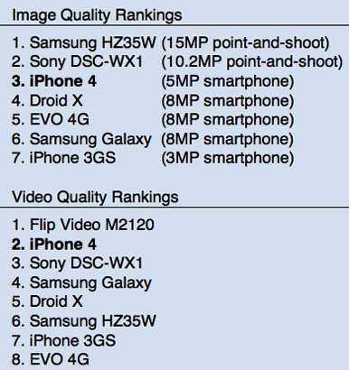 151916-macworld_camera_rankings.jpg