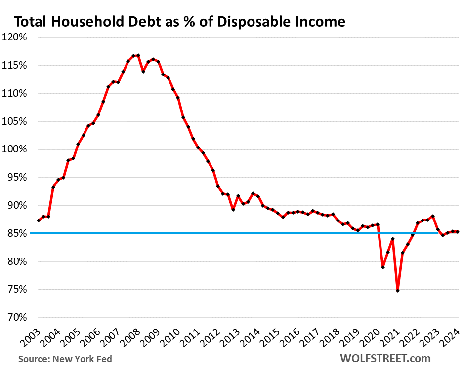us-consumer-credit-2024-05-14-overall-disposable.png