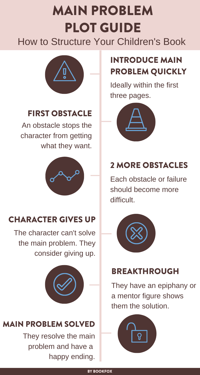 Childrens-Book-Plot-and-Structure-Guide-1.png