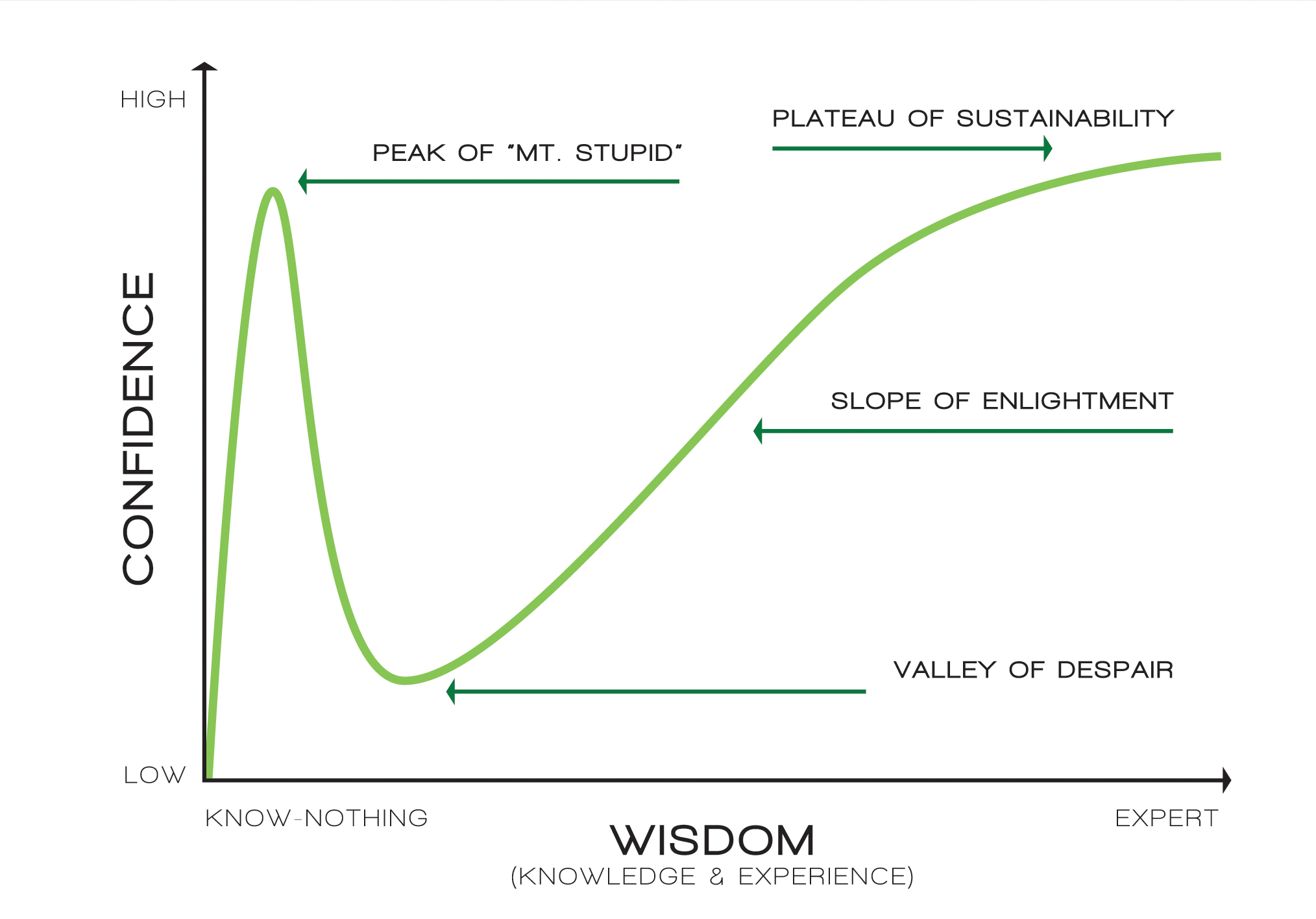 Dunning-Kruger-Graph-2-004.jpg