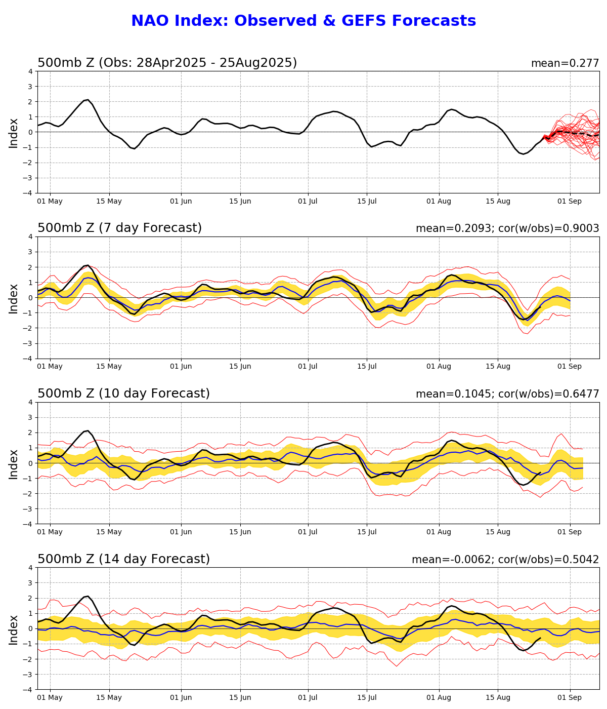 nao.gefs.sprd2.png