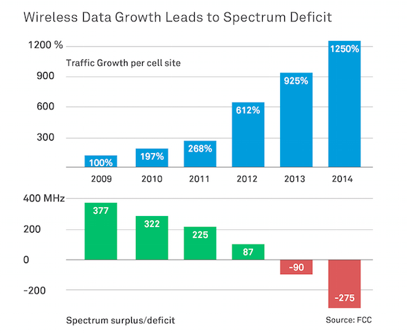 fcc-graph-spectrum-crunch.png
