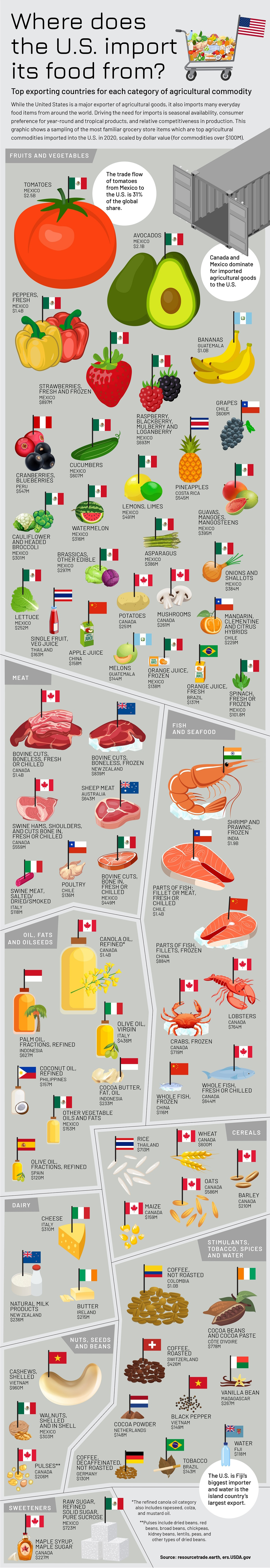 us-food-imports-infographic.jpg