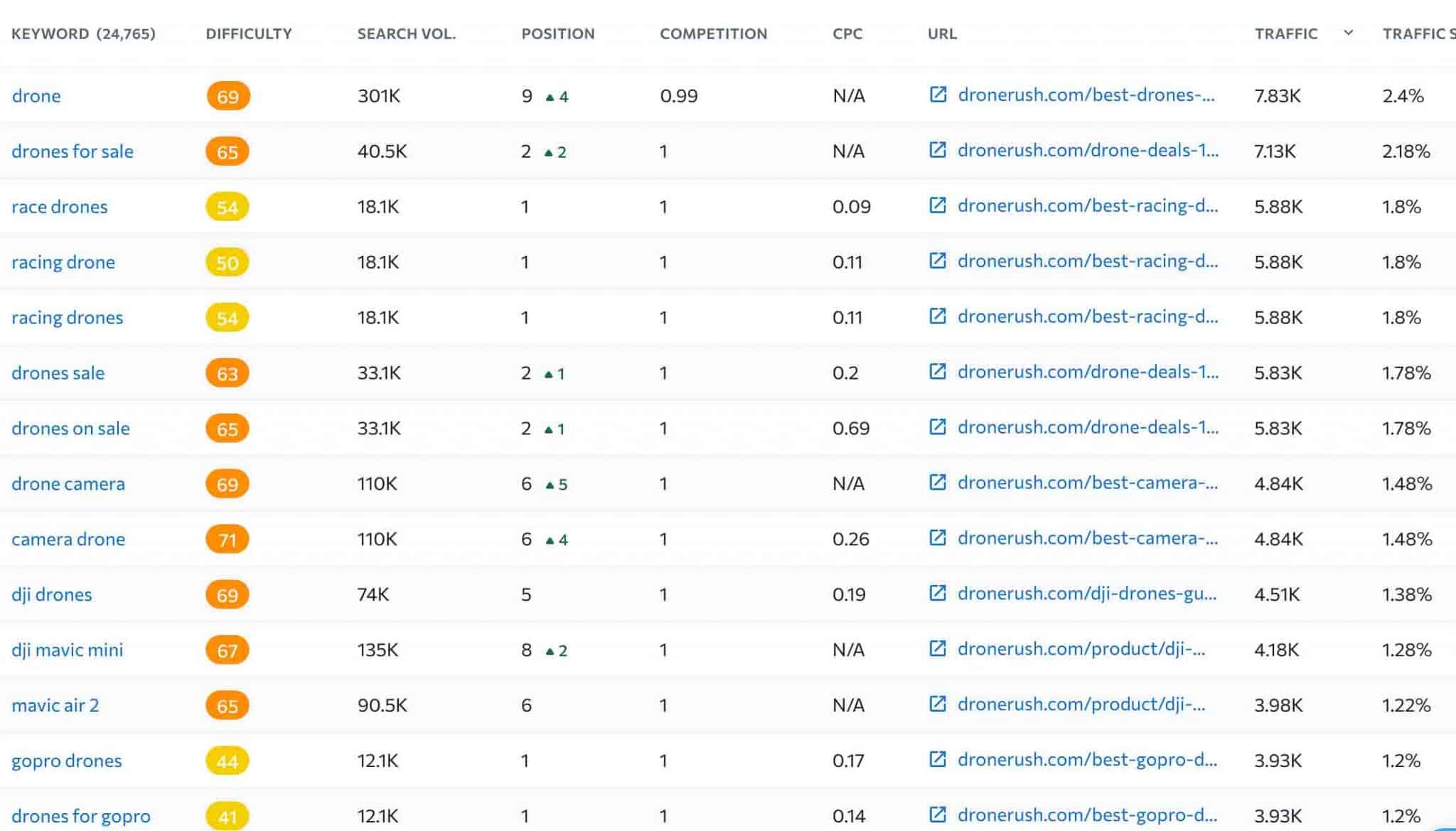 SE-competitive-analysis-2048x1169.jpg