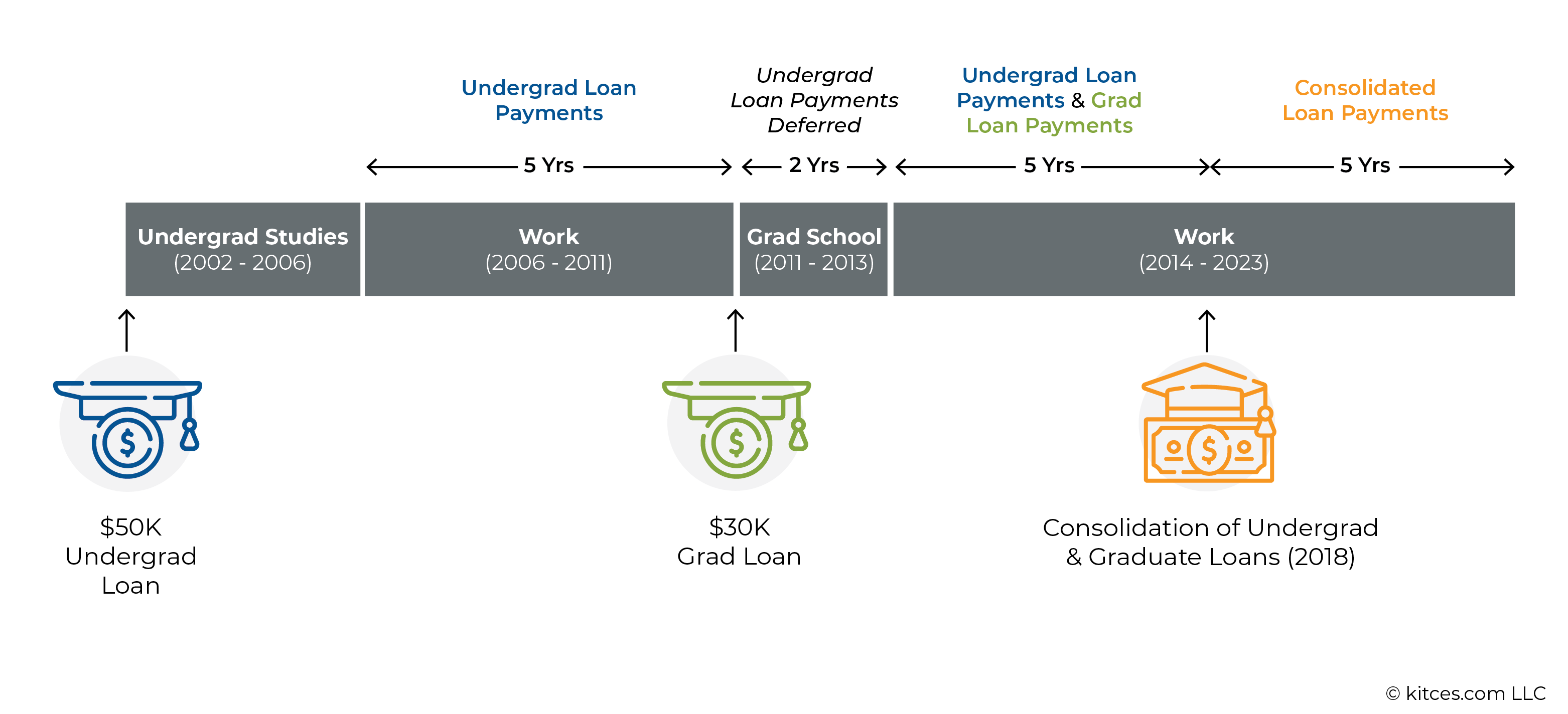 Months Counted Towards Loan Forgiveness