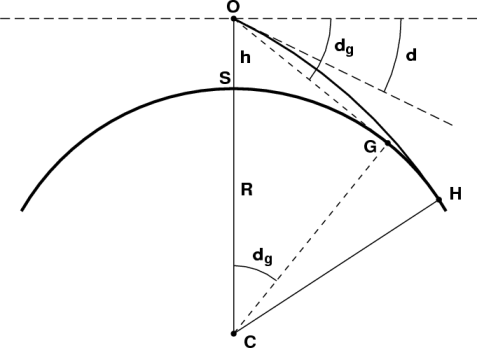 dip2.gif