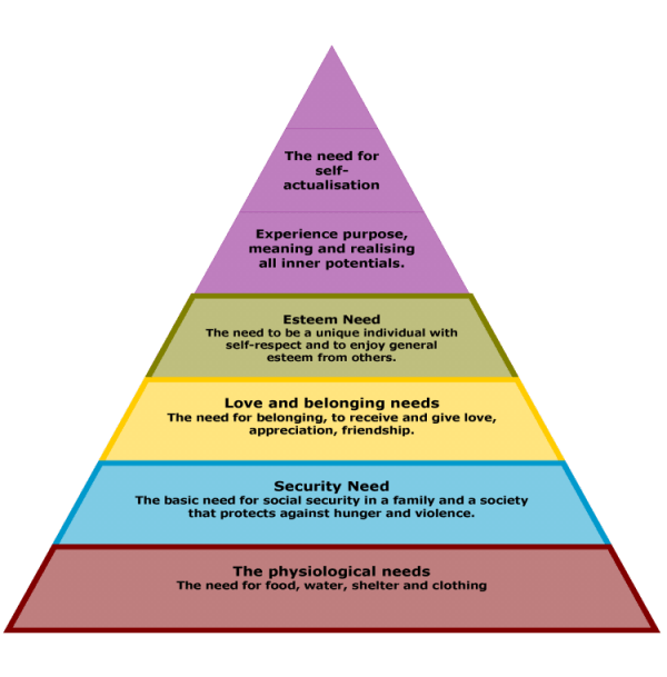 maslow.gif