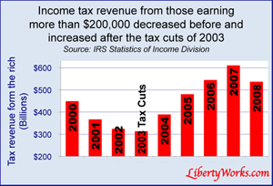 tax-revenue-from-the-rich.gif