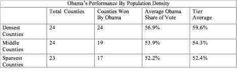 Obama%20Performance%20By%20Pop%20Density.jpg