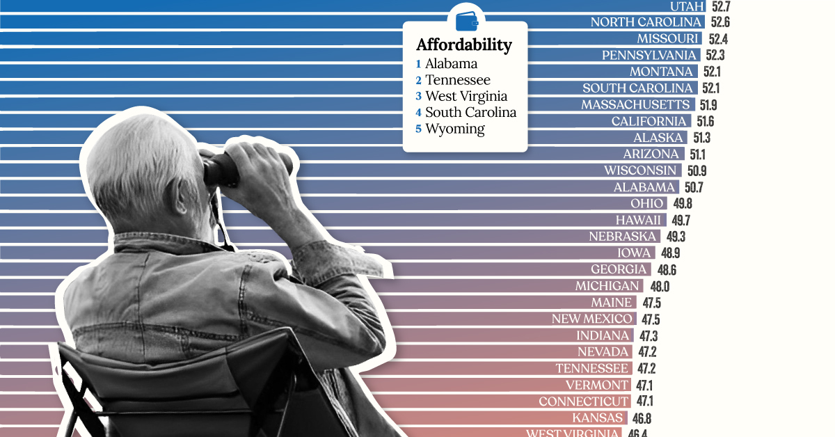 www.visualcapitalist.com