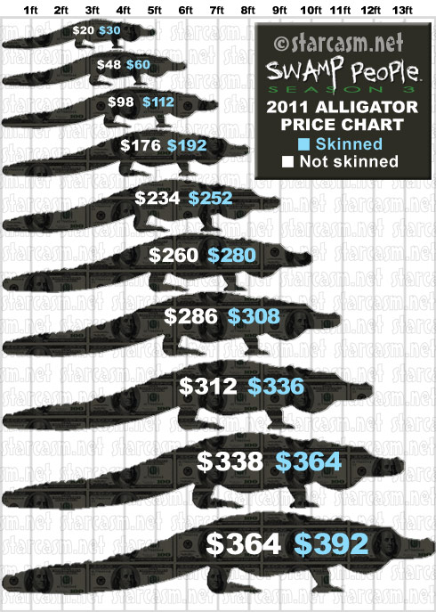 2011_alligator_prices_.jpg
