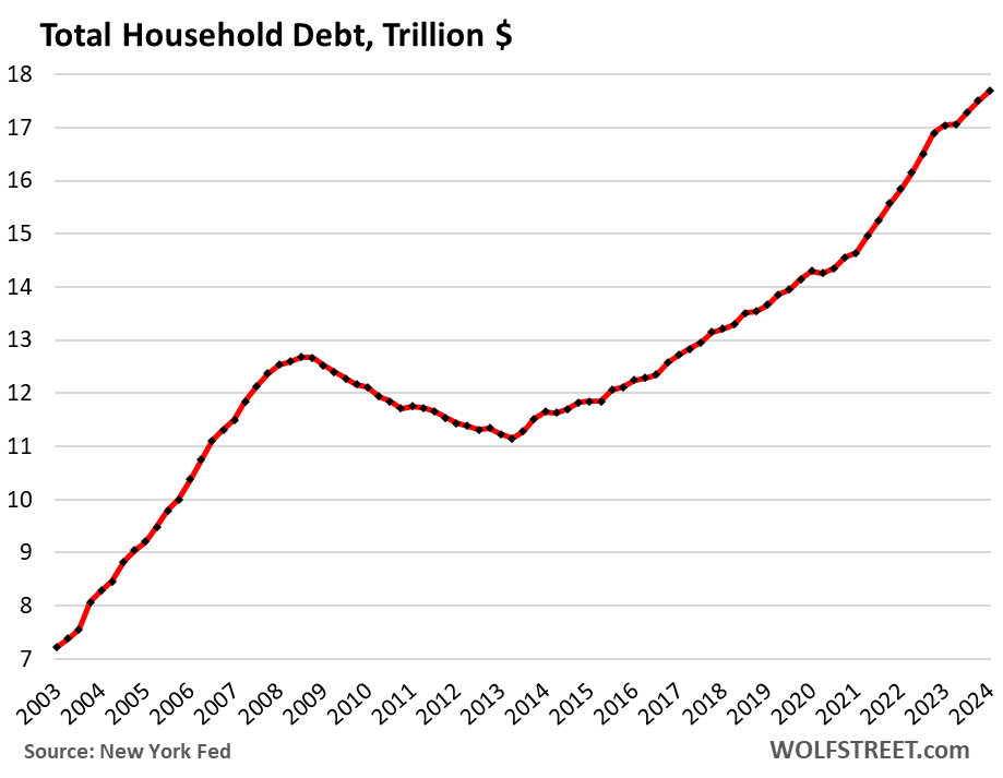 us-consumer-credit-2024-05-14-overall.png