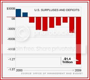 deficitgraph2.jpg