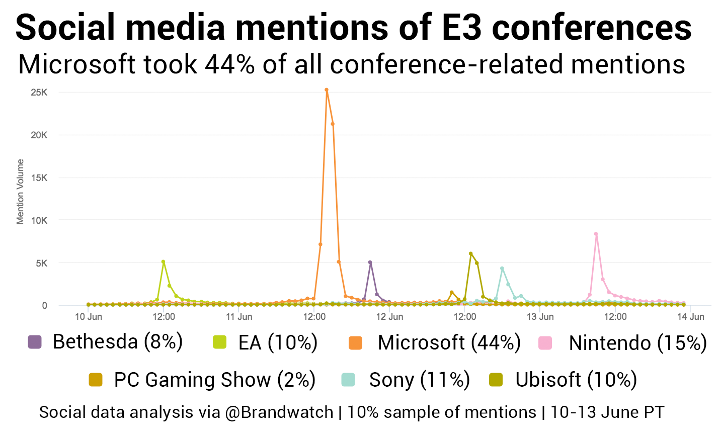 e3-2017-conference-mentions.png