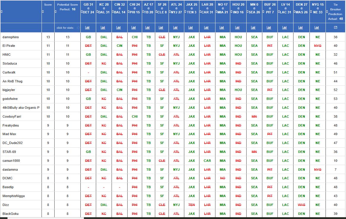 nfl25-wk13-stats.jpg