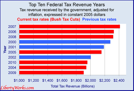 Top-Ten-Revenue.gif