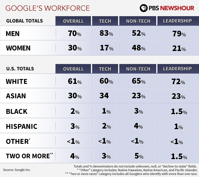 google-numbers2.png