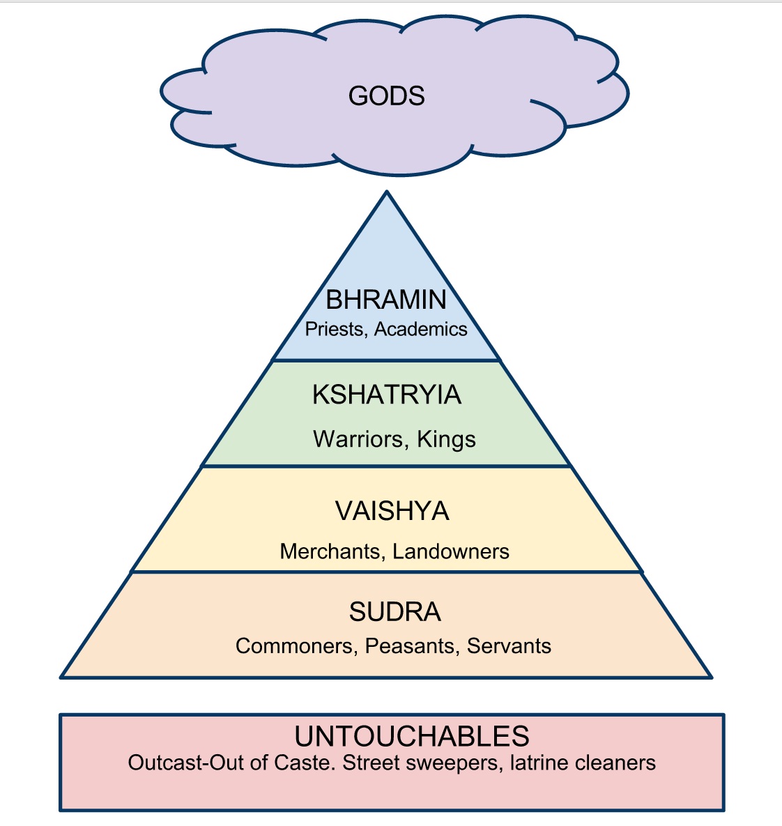 caste_system.jpg