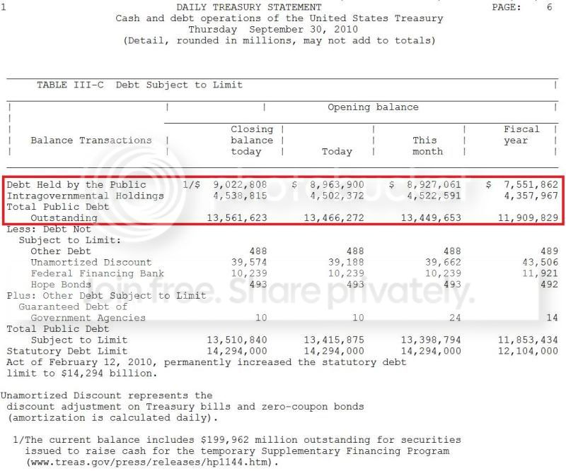 US_Treasury_Final_2010.jpg