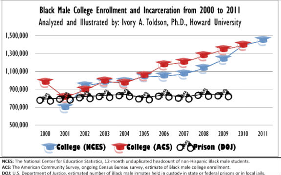 colege-vs-prison.jpg