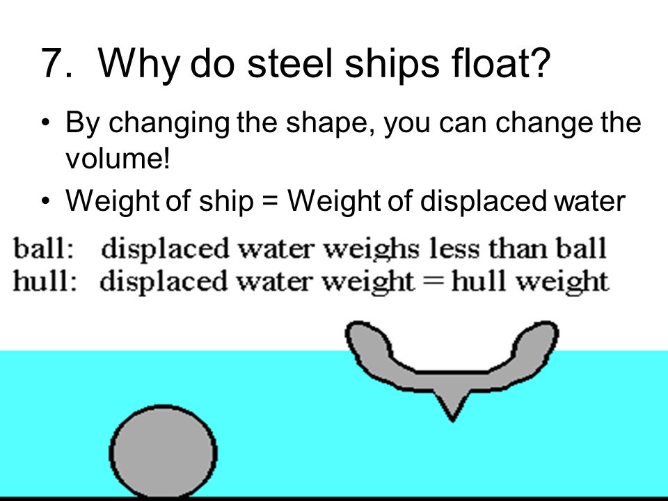 7.+Why+do+steel+ships+float.jpg