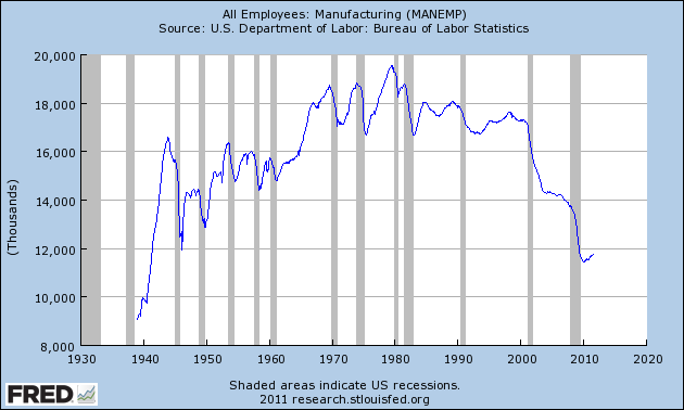 All-Employees-Manufacturing.png