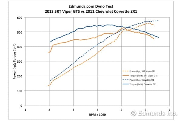 2013_srt_viper_ill_fe_1211121_600.jpg