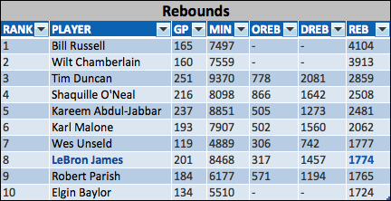 playoff-leaders-rebounds-1.png