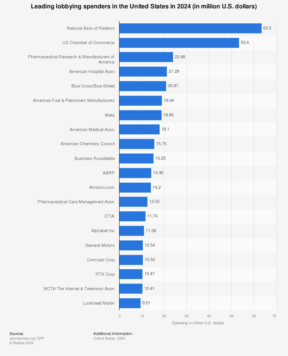 top-lobbying-spenders-in-the-us.jpg