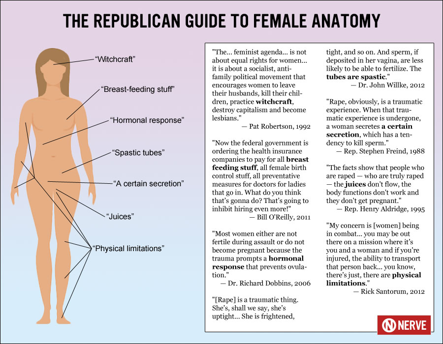 republican-anatomy.jpg