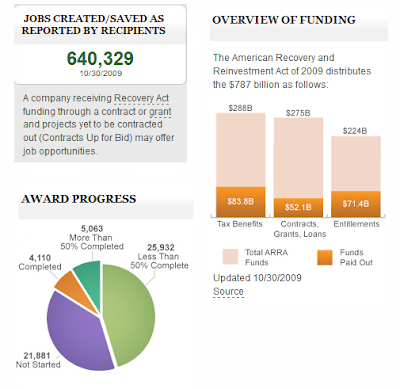 Jobs+Created.png