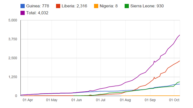 _78145930_ebola_cumulative_8_october.jpg