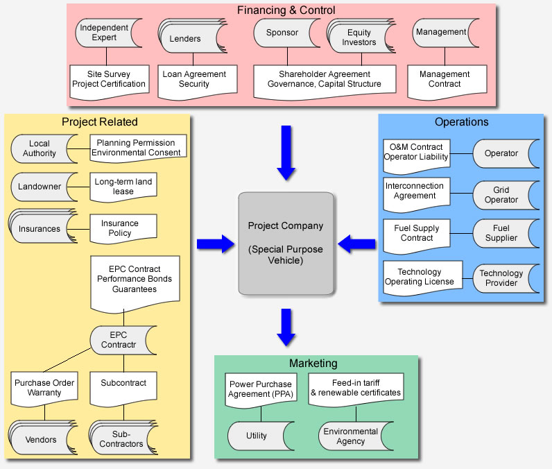 Project%20Finance%20Contracts.jpg