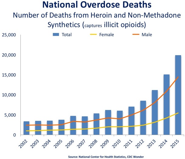 Drug-Overdose-Death-Rates-Eanfar.org_.jpg