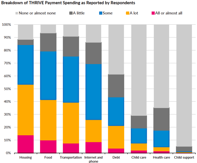 thrive-spending-urban-institute-768x634.png