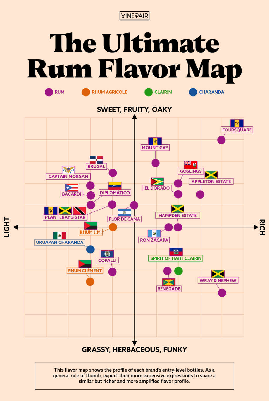 rum-flavor-map-infographic-v7-1024x1525.png