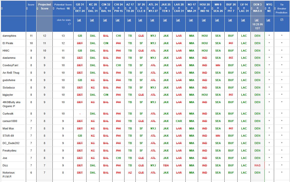 nfl25-wk13-pre-mon-stats.jpg
