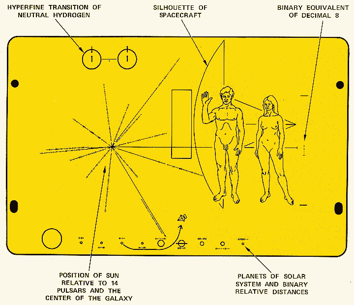 PioneerPlaque2.gif