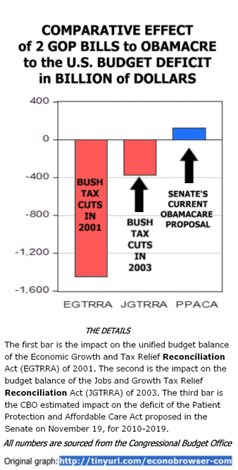 chart-obamacare-spending.gif