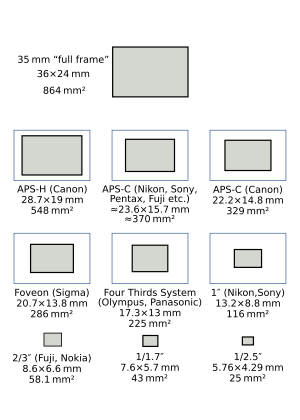 300px-SensorSizes.svg.png