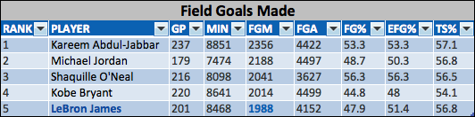 playoff-leaders-fg-made-1.png
