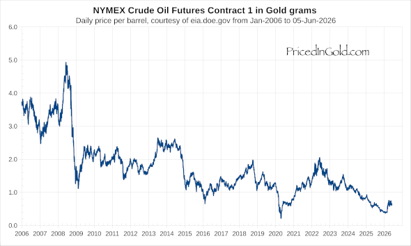 Crude-2006.png