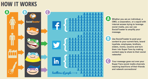 ck-step-by-step-social-toaster.png