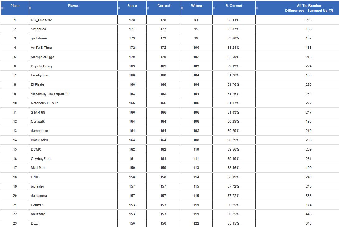 nfl-wk18-stdg.jpg