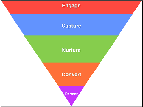 jh-online-lead-funnel.png